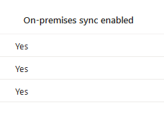 sync status showing enabled